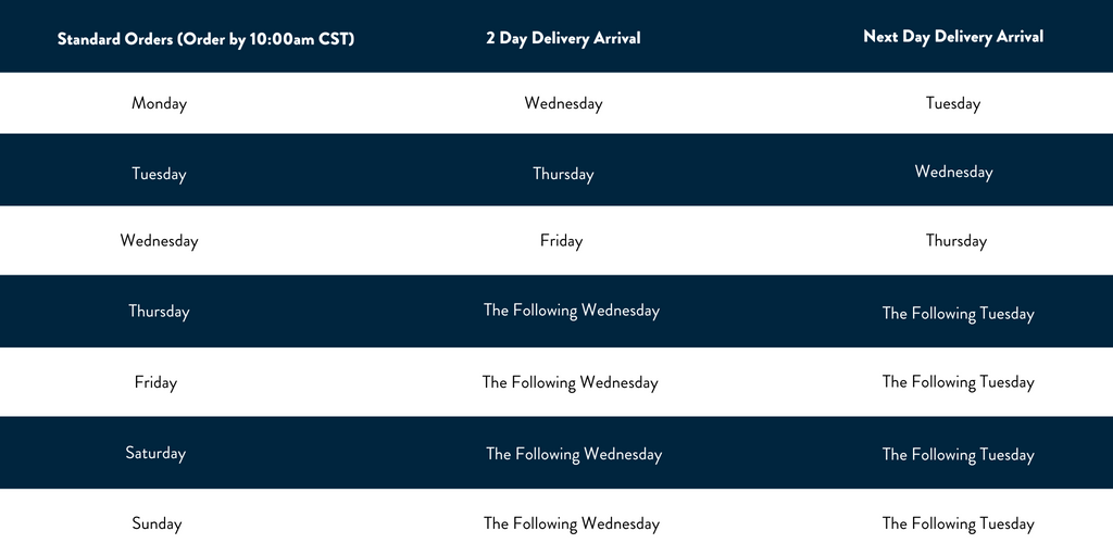 Order Deadlines Chart